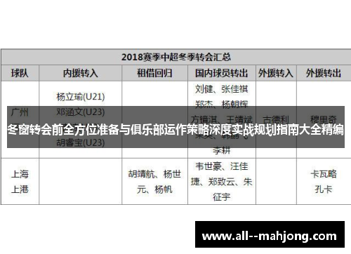冬窗转会前全方位准备与俱乐部运作策略深度实战规划指南大全精编