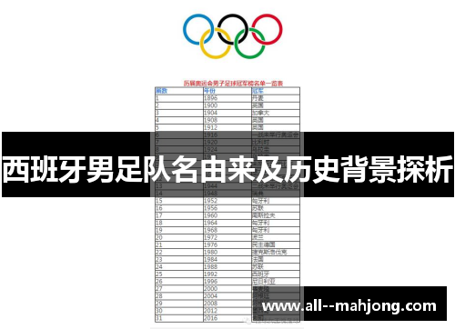 西班牙男足队名由来及历史背景探析