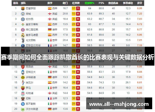 赛季期间如何全面跟踪凯撒酋长的比赛表现与关键数据分析