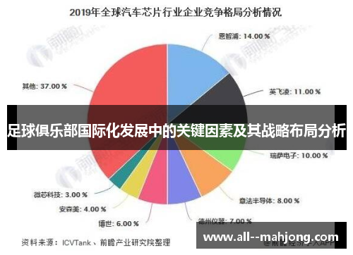 足球俱乐部国际化发展中的关键因素及其战略布局分析