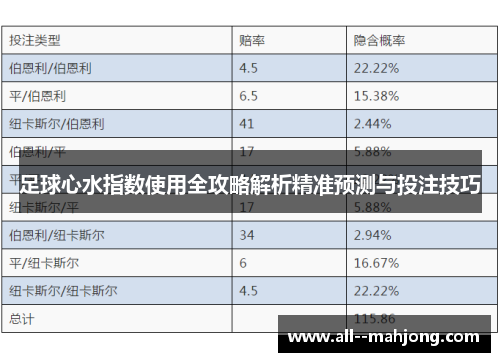 足球心水指数使用全攻略解析精准预测与投注技巧