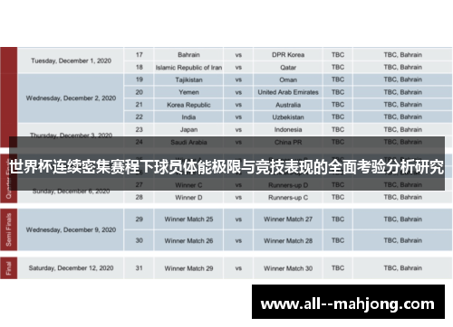 世界杯连续密集赛程下球员体能极限与竞技表现的全面考验分析研究
