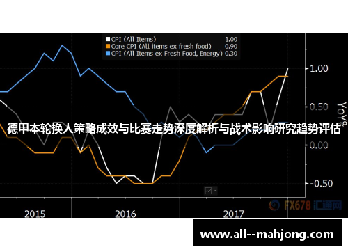 德甲本轮换人策略成效与比赛走势深度解析与战术影响研究趋势评估