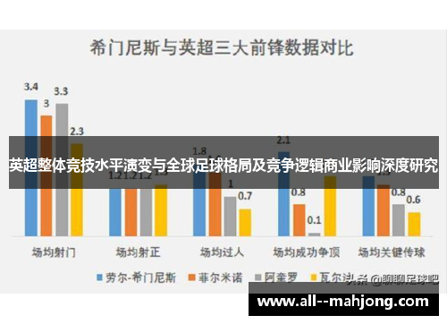 英超整体竞技水平演变与全球足球格局及竞争逻辑商业影响深度研究 英超整体竞技水平演变与全球足球格局及竞争逻辑商业影响深度研究