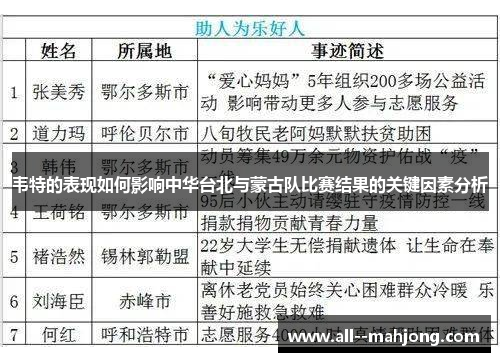 韦特的表现如何影响中华台北与蒙古队比赛结果的关键因素分析