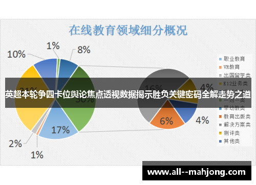 英超本轮争四卡位舆论焦点透视数据揭示胜负关键密码全解走势之道 英超本轮争四卡位舆论焦点透视数据揭示胜负关键密码全解走势之道