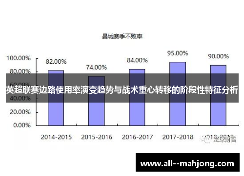 英超联赛边路使用率演变趋势与战术重心转移的阶段性特征分析 英超联赛边路使用率演变趋势与战术重心转移的阶段性特征分析